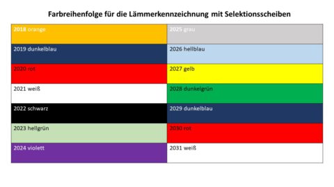 Selektionsscheiben